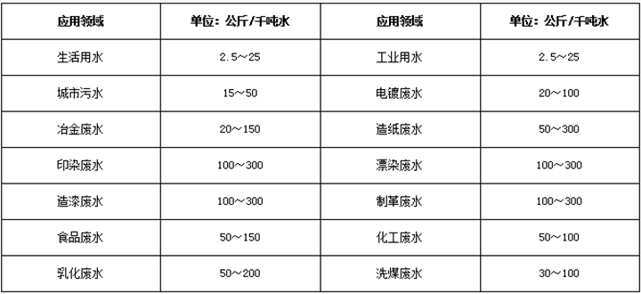 1731834897194091.png 常用污水投放比例.png