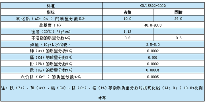 1731834910133176.png 达到饮用水级标准.png