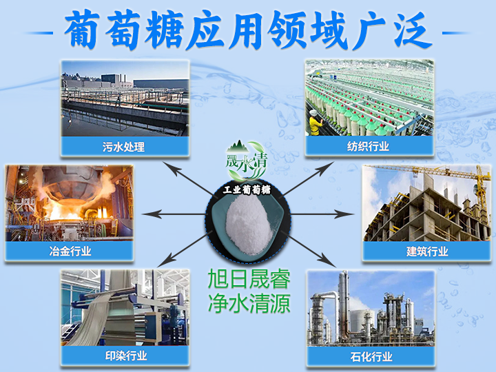 1744108831896190.png 葡萄糖应用广泛.png