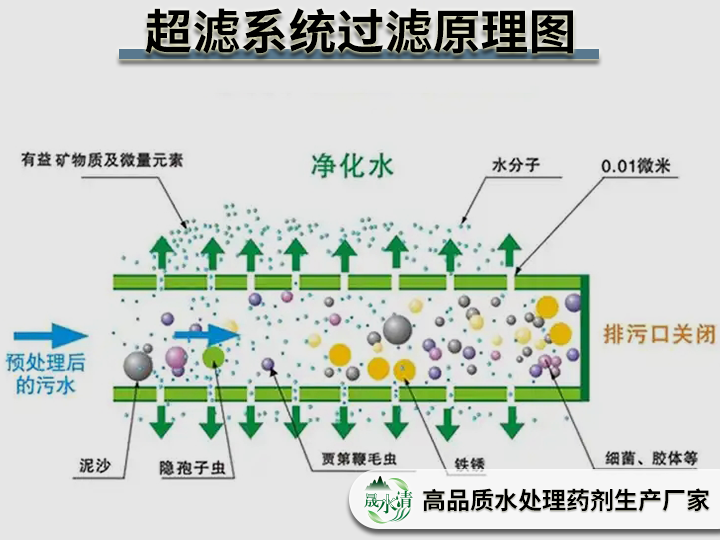 1774868939325094.png 超滤系统02.png