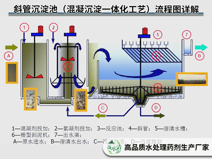 软化除硬加药算不准?石灰法与液碱法核心公式+案例，一次讲透 晟水清 纯碱
