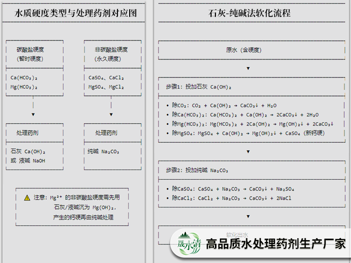 软化水-分析.png