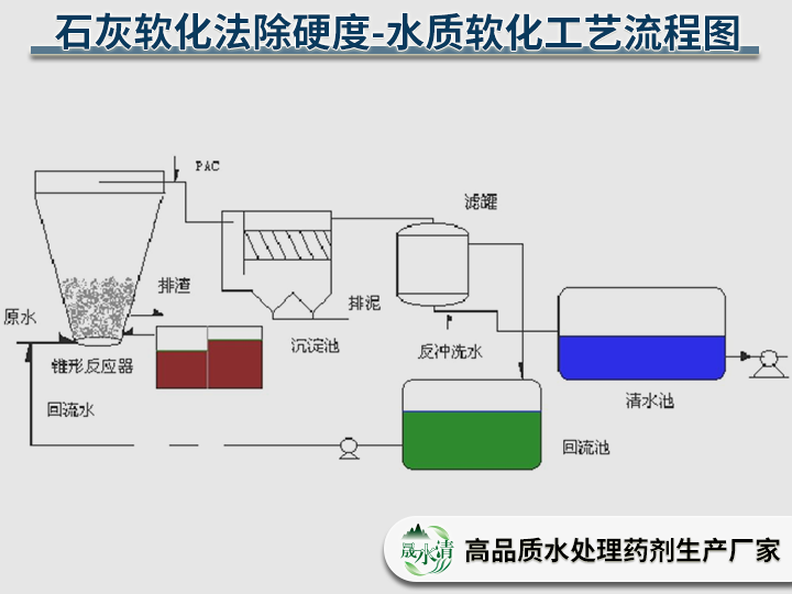 水质软化工艺流程01.png