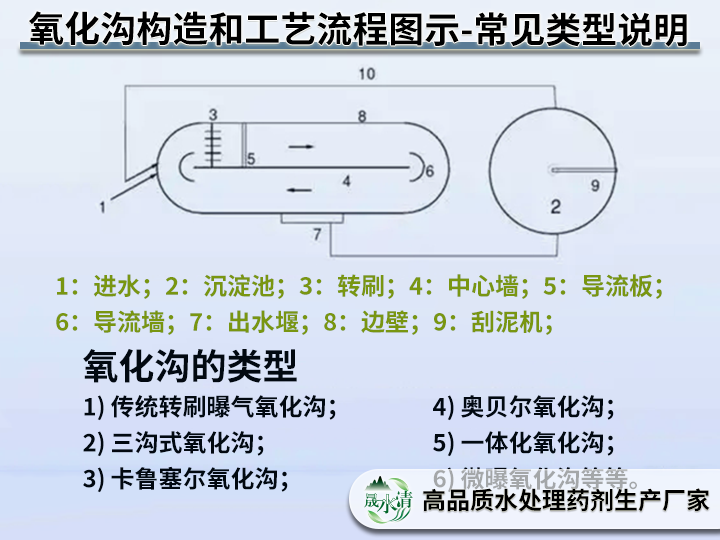 氧化沟工艺01.png