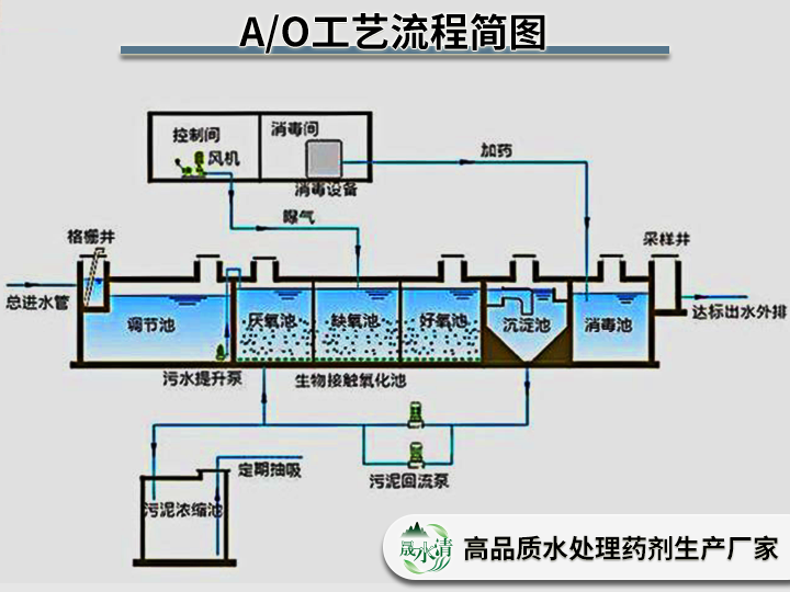 AO工艺流程图01.png